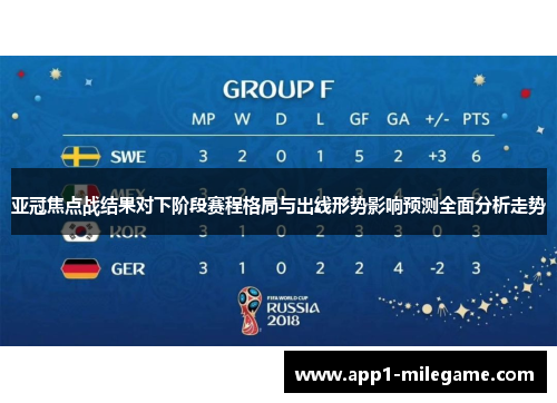 亚冠焦点战结果对下阶段赛程格局与出线形势影响预测全面分析走势